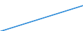 Country: Australia / Industry: Total: Manufacturing: Manufacture of food products; beverages and tobacco products: Manufacture of food products and beverages / Measure: Full-time equivalent on R&D activities / Occupation criteria: Total Personnel R&D / Gender: Total