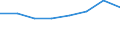 Country: Australia / Industry: Total: Manufacturing: Manufacture of textiles, wearing apparel, leather and related products / Measure: Full-time equivalent on R&D activities / Occupation criteria: Researchers / Gender: Total