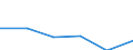 Country: Australia / Industry: Total: Manufacturing: Manufacture of textiles, wearing apparel, leather and related products: Manufacture of textiles / Measure: Full-time equivalent on R&D activities / Occupation criteria: Total Personnel R&D / Gender: Total
