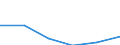 Country: Australia / Industry: Total: Manufacturing: Manufacture of textiles, wearing apparel, leather and related products: Manufacture of textiles / Measure: Full-time equivalent on R&D activities / Occupation criteria: Researchers / Gender: Total