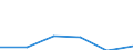 Country: Australia / Industry: Total: Manufacturing: Manufacture of textiles, wearing apparel, leather and related products: Manufacture of wearing apparel / Measure: Full-time equivalent on R&D activities / Occupation criteria: Total Personnel R&D / Gender: Total