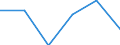 Country: Australia / Industry: Total: Manufacturing: Manufacture of textiles, wearing apparel, leather and related products: Manufacture of wearing apparel / Measure: Full-time equivalent on R&D activities / Occupation criteria: Researchers / Gender: Total