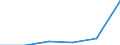 Country: Australia / Industry: Total: Manufacturing: Manufacture of textiles, wearing apparel, leather and related products: Manufacture of leather and related products / Measure: Full-time equivalent on R&D activities / Occupation criteria: Total Personnel R&D / Gender: Total