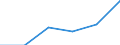 Country: Australia / Industry: Total: Manufacturing: Manufacture of textiles, wearing apparel, leather and related products: Manufacture of leather and related products / Measure: Full-time equivalent on R&D activities / Occupation criteria: Researchers / Gender: Total