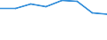 Country: Australia / Industry: Total: Manufacturing: Manufacture of wood, paper, printing and reproduction / Measure: Full-time equivalent on R&D activities / Occupation criteria: Total Personnel R&D / Gender: Total