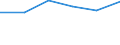 Country: Australia / Industry: Total: Manufacturing: Manufacture of wood, paper, printing and reproduction: Manufacture of wood and of products of wood and cork, except furniture; manufacture of articles of straw and plaiting materials / Measure: Full-time equivalent on R&D activities / Occupation criteria: Total Personnel R&D / Gender: Total