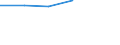 Country: Australia / Industry: Total: Manufacturing: Manufacture of wood, paper, printing and reproduction: Manufacture of wood and of products of wood and cork, except furniture; manufacture of articles of straw and plaiting materials / Measure: Full-time equivalent on R&D activities / Occupation criteria: Researchers / Gender: Total
