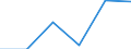 Country: Australia / Industry: Total: Manufacturing: Manufacture of wood, paper, printing and reproduction: Manufacture of paper and paper products / Measure: Full-time equivalent on R&D activities / Occupation criteria: Total Personnel R&D / Gender: Total