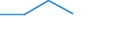 Country: Australia / Industry: Total: Manufacturing: Manufacture of wood, paper, printing and reproduction: Manufacture of paper and paper products / Measure: Full-time equivalent on R&D activities / Occupation criteria: Researchers / Gender: Total