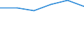 Country: Australia / Industry: Total: Manufacturing: Manufacture of wood, paper, printing and reproduction: Printing and reproduction of recorded media / Measure: Full-time equivalent on R&D activities / Occupation criteria: Total Personnel R&D / Gender: Total