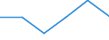 Country: Australia / Industry: Total: Manufacturing: Manufacture of wood, paper, printing and reproduction: Printing and reproduction of recorded media / Measure: Full-time equivalent on R&D activities / Occupation criteria: Researchers / Gender: Total