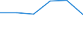 Country: Australia / Industry: Total: Manufacturing: Manufacture of wood, paper, printing and reproduction: Printing and reproduction of recorded media: Reproduction of recorded media / Measure: Full-time equivalent on R&D activities / Occupation criteria: Total Personnel R&D / Gender: Total
