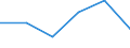 Country: Australia / Industry: Total: Manufacturing: Manufacture of wood, paper, printing and reproduction: Printing and reproduction of recorded media: Reproduction of recorded media / Measure: Full-time equivalent on R&D activities / Occupation criteria: Researchers / Gender: Total