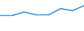Country: Australia / Industry: Total: Manufacturing: Manufacture of coke and refined petroleum products / Measure: Full-time equivalent on R&D activities / Occupation criteria: Total Personnel R&D / Gender: Total