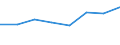 Country: Australia / Industry: Total: Manufacturing: Manufacture of coke and refined petroleum products / Measure: Full-time equivalent on R&D activities / Occupation criteria: Researchers / Gender: Total