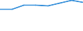 Country: Australia / Industry: Total: Manufacturing: Manufacture of chemicals and chemical products / Measure: Full-time equivalent on R&D activities / Occupation criteria: Total Personnel R&D / Gender: Total