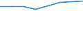 Country: Australia / Industry: Total: Manufacturing: Manufacture of chemicals and chemical products / Measure: Full-time equivalent on R&D activities / Occupation criteria: Researchers / Gender: Total