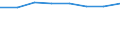 Country: Australia / Industry: Total: Manufacturing: Manufacture of basic pharmaceutical products and pharmaceutical preparations / Measure: Full-time equivalent on R&D activities / Occupation criteria: Total Personnel R&D / Gender: Total