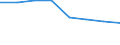 Country: Australia / Industry: Total: Manufacturing: Manufacture of basic pharmaceutical products and pharmaceutical preparations / Measure: Full-time equivalent on R&D activities / Occupation criteria: Researchers / Gender: Total