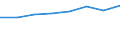 Country: Australia / Industry: Total: Manufacturing: Manufacture of rubber and plastic products / Measure: Full-time equivalent on R&D activities / Occupation criteria: Total Personnel R&D / Gender: Total