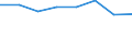 Country: Australia / Industry: Total: Manufacturing: Manufacture of rubber and plastic products / Measure: Full-time equivalent on R&D activities / Occupation criteria: Researchers / Gender: Total