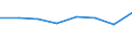 Country: Australia / Industry: Total: Manufacturing: Manufacture of other non-metallic mineral products / Measure: Full-time equivalent on R&D activities / Occupation criteria: Total Personnel R&D / Gender: Total