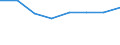 Country: Australia / Industry: Total: Manufacturing: Manufacture of other non-metallic mineral products / Measure: Full-time equivalent on R&D activities / Occupation criteria: Researchers / Gender: Total
