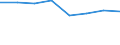 Country: Australia / Industry: Total: Manufacturing: Manufacture of basic metals / Measure: Full-time equivalent on R&D activities / Occupation criteria: Researchers / Gender: Total