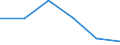 Country: Australia / Industry: Total: Manufacturing: Manufacture of basic metals: Manufacture of basic iron and steel; casting of iron and steel. / Measure: Full-time equivalent on R&D activities / Occupation criteria: Total Personnel R&D / Gender: Total