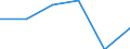 Country: Australia / Industry: Total: Manufacturing: Manufacture of basic metals: Manufacture of basic precious and other non-ferrous metals; casting of non-ferrous metals. / Measure: Full-time equivalent on R&D activities / Occupation criteria: Total Personnel R&D / Gender: Total