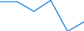 Country: Australia / Industry: Total: Manufacturing: Manufacture of basic metals: Manufacture of basic precious and other non-ferrous metals; casting of non-ferrous metals. / Measure: Full-time equivalent on R&D activities / Occupation criteria: Researchers / Gender: Total