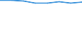 Country: Australia / Industry: Total: Manufacturing: Fabricated metal products, computer, electronic and optical products, electrical equipment, machinery, motor vehicles and other transport equipment / Measure: Full-time equivalent on R&D activities / Occupation criteria: Total Personnel R&D / Gender: Total