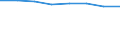 Country: Australia / Industry: Total: Manufacturing: Fabricated metal products, computer, electronic and optical products, electrical equipment, machinery, motor vehicles and other transport equipment / Measure: Full-time equivalent on R&D activities / Occupation criteria: Researchers / Gender: Total