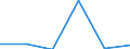 Country: Australia / Industry: Total: Manufacturing: Fabricated metal products, computer, electronic and optical products, electrical equipment, machinery, motor vehicles and other transport equipment: Manufacture of computer, electronic and optical products / Measure: Full-time equivalent on R&D activities / Occupation criteria: Total Personnel R&D / Gender: Total