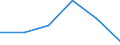 Country: Australia / Industry: Total: Manufacturing: Fabricated metal products, computer, electronic and optical products, electrical equipment, machinery, motor vehicles and other transport equipment: Manufacture of computer, electronic and optical products / Measure: Full-time equivalent on R&D activities / Occupation criteria: Researchers / Gender: Total