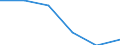 Country: Australia / Industry: Total: Manufacturing: Fabricated metal products, computer, electronic and optical products, electrical equipment, machinery, motor vehicles and other transport equipment: Manufacture of computer, electronic and optical products: Manufacture of computers and peripheral equipment / Measure: Full-time equivalent on R&D activities / Occupation criteria: Researchers / Gender: Total