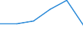 Country: Australia / Industry: Total: Manufacturing: Fabricated metal products, computer, electronic and optical products, electrical equipment, machinery, motor vehicles and other transport equipment: Manufacture of computer, electronic and optical products: Manufacture of communication equipment / Measure: Full-time equivalent on R&D activities / Occupation criteria: Researchers / Gender: Total
