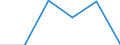 Country: Australia / Industry: Total: Manufacturing: Fabricated metal products, computer, electronic and optical products, electrical equipment, machinery, motor vehicles and other transport equipment: Manufacture of electrical equipment / Measure: Full-time equivalent on R&D activities / Occupation criteria: Researchers / Gender: Total