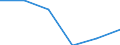 Country: Australia / Industry: Total: Manufacturing: Fabricated metal products, computer, electronic and optical products, electrical equipment, machinery, motor vehicles and other transport equipment: Manufacture of machinery and equipment n.e.c. / Measure: Full-time equivalent on R&D activities / Occupation criteria: Researchers / Gender: Total