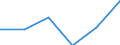 Country: Australia / Industry: Total: Manufacturing: Fabricated metal products, computer, electronic and optical products, electrical equipment, machinery, motor vehicles and other transport equipment: Manufacture of motor vehicles, trailers and semi-trailers / Measure: Full-time equivalent on R&D activities / Occupation criteria: Total Personnel R&D / Gender: Total
