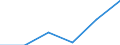 Country: Australia / Industry: Total: Manufacturing: Fabricated metal products, computer, electronic and optical products, electrical equipment, machinery, motor vehicles and other transport equipment: Manufacture of motor vehicles, trailers and semi-trailers / Measure: Full-time equivalent on R&D activities / Occupation criteria: Researchers / Gender: Total