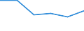 Country: Australia / Industry: Total: Manufacturing: Fabricated metal products, computer, electronic and optical products, electrical equipment, machinery, motor vehicles and other transport equipment: Manufacture of other transport equipment / Measure: Full-time equivalent on R&D activities / Occupation criteria: Researchers / Gender: Total