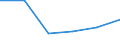 Country: Australia / Industry: Total: Manufacturing: Fabricated metal products, computer, electronic and optical products, electrical equipment, machinery, motor vehicles and other transport equipment: Manufacture of other transport equipment: Building of ships and boats / Measure: Full-time equivalent on R&D activities / Occupation criteria: Total Personnel R&D / Gender: Total