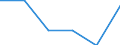 Country: Australia / Industry: Total: Manufacturing: Fabricated metal products, computer, electronic and optical products, electrical equipment, machinery, motor vehicles and other transport equipment: Manufacture of other transport equipment: Building of ships and boats / Measure: Full-time equivalent on R&D activities / Occupation criteria: Researchers / Gender: Total