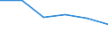 Country: Australia / Industry: Total: Manufacturing: Fabricated metal products, computer, electronic and optical products, electrical equipment, machinery, motor vehicles and other transport equipment: Manufacture of other transport equipment: Manufacture of air and spacecraft and related machinery / Measure: Full-time equivalent on R&D activities / Occupation criteria: Researchers / Gender: Total