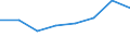 Country: Australia / Industry: Total: Manufacturing: Manufacture of furniture / Measure: Full-time equivalent on R&D activities / Occupation criteria: Researchers / Gender: Total