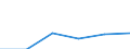 Country: Australia / Industry: Total: Manufacturing: Other manufacturing: Manufacture of medical and dental instruments and supplies / Measure: Full-time equivalent on R&D activities / Occupation criteria: Total Personnel R&D / Gender: Total