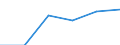 Country: Australia / Industry: Total: Manufacturing: Other manufacturing: Manufacture of medical and dental instruments and supplies / Measure: Full-time equivalent on R&D activities / Occupation criteria: Researchers / Gender: Total