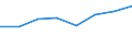Country: Australia / Industry: Total: Manufacturing: Repair and installation of machinery and equipment / Measure: Full-time equivalent on R&D activities / Occupation criteria: Total Personnel R&D / Gender: Total