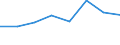 Country: Australia / Industry: Total: Manufacturing: Repair and installation of machinery and equipment / Measure: Full-time equivalent on R&D activities / Occupation criteria: Researchers / Gender: Total